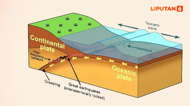 BMKG Sebut Gempa Megathrust di Indonesia Tinggal Tunggu Waktu, Peta Zona Bahayanya?